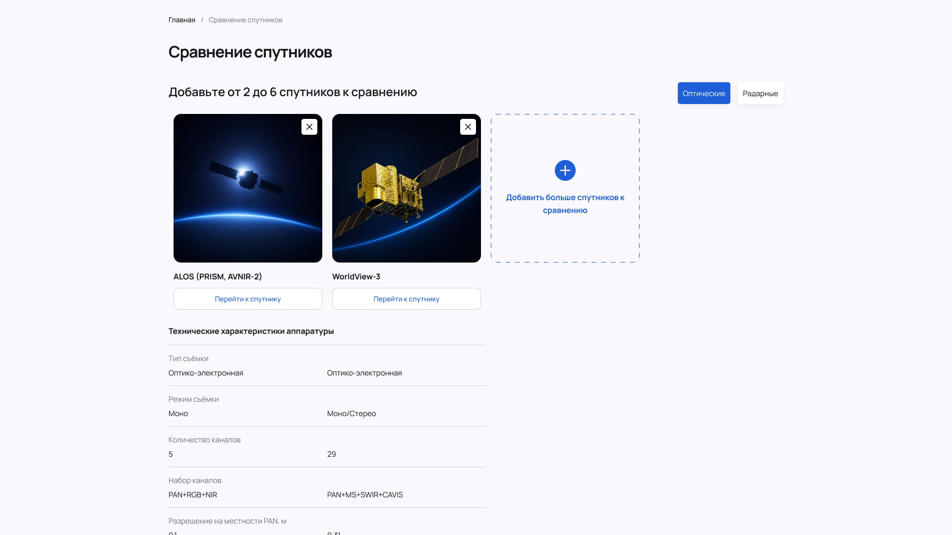 Сравнение спутников ALOS и WorldView-3: карточки выбранных аппаратов и таблица технических характеристик